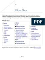 Commonly Used Drugs Charts: On This Page