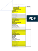 Daftar Kelompok Bahasa Pemrograman Rakitan Kelas A Nama Kelompok