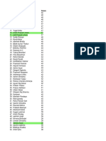 DMO 2022 Result Nepal