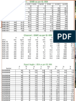 Pages From Indian Structural Steel Sections of Beam Channel Angles - Properties and List of Manufacturers