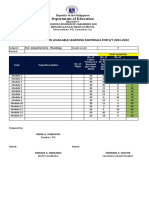 Department of Education: Inventory Report On Available Learning Materials For S/Y 2021-2022