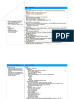 Bone & Joint Medication Cheat Sheet