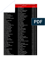 Hasil NSO Biologi SMA Penyisihan