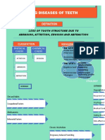 Wasting Diseases of Teeth: Loss of Tooth Structure Due To Abrasion, Attrition, Erosion and Abfraction
