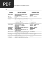 Procedure How Used (Examples) Assertion(s) Tested: Some Examples of How Students Should Answer Qualitative Questions