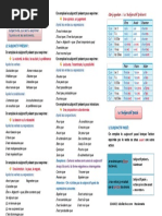 Recapitulatif Subjonctif