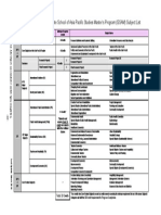 AY2014 Curriculum Graduate School of Asia Pacific Studies Master's Program (GSAM) Subject List