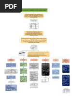 Practica 1 Resumen 1