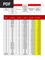 SHARE VISIBILITY ACTUAL (COPPEL) Sanandres