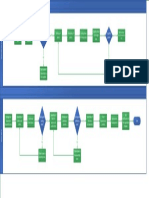 Vegetable Chopper Flow Chart