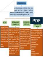 Mapa Conceptual Contabilidad Gerencial