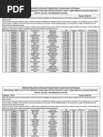 Medical Education & Research Department, Government of Haryana