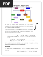 Que Son Las Integrales