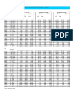 Zs Values For Siemens 3RV20 May2012