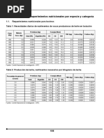 Tabla Requerimiento Nutrientes Bovinos