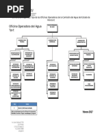 Organigrama Tipo e