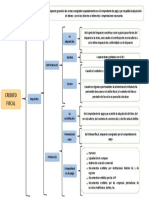 Esquema de Credito Fiscal