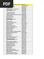 LIST OF PHARMACIST Sandhya