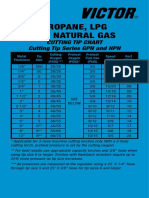 Victor Propane LPG Natural Gas Cutting Tip Chart