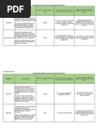 Act 2 Investigacion Paradigma Documentos