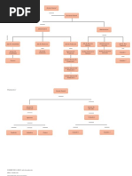 Organigrama y Flujograma