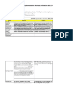 PIR (Program Implementation Review) Related To BE-LCP: Lack of Knowledge On ICT Some Teachers Have Not Created