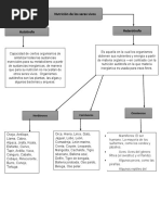 Nutricion