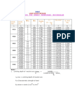 Limit State Method