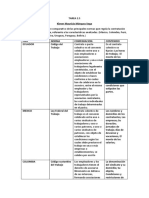 Cuadro Comparativo