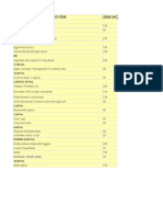 Diet Plan Aug 2021