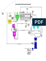 WWTP Process Flow Chart 1