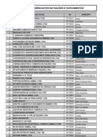 Relação Empresas - Rações e Suplementos