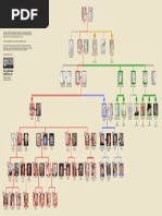 Line of Succession To The British Throne: Chart by Matt Baker