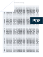 Tabla de Distribucion de Probabilidades de La Normal