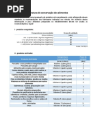 Tabela de Temperatura de Conservacao Dos Alimentos