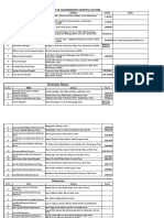 List of Government Hospital in Pune: SR - NO. Hospital Name Address Phone Email