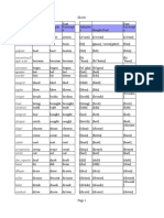 Irregular Verbs