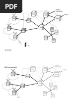 GSM Architecture