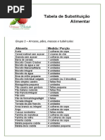 Tabela de Substituição de Alimentos