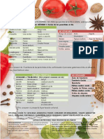 Tablas Anexas Frutas y Verduras 1