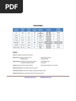 PRONOMBES Español