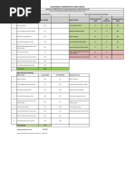 SECI Wind 1200 MW (Tranche-V) Result Website Upload