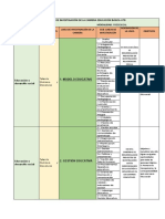 Lineas de Investigacion Utb 2020