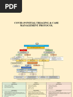 Covid-19 Initial Triaging & Case Management Protocol