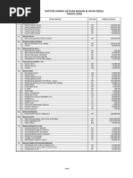 Daftar Harga Satuan Bahan & Upah Kerja TAHUN 2020