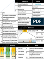 MPLS Cheatsheet v1.2