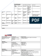 Lamination Non Conformances