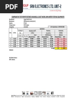 Comparative Copper Rod Test Report (Maxwell Vs Duet)