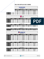 Ar Condicionado - Tabela Bitolas Cabos e Disjuntores - Tubo de Cobre Ar Condicionado