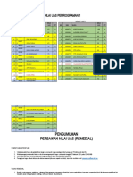 Daftar Nilai Uas Pemrograman 1